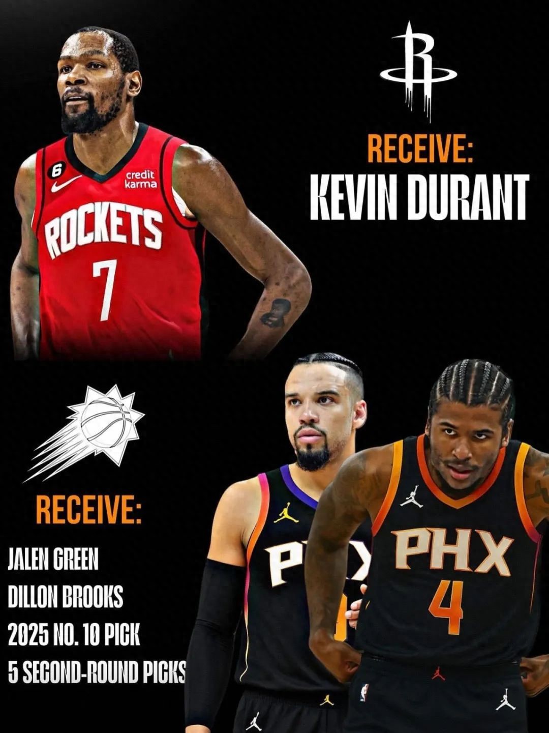 Durant for 1-for-8! Can the Rockets beat the Thunder?